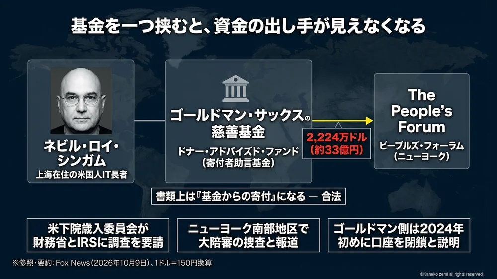 基金を一つ挟むと、資金の出し手が見えなくなる