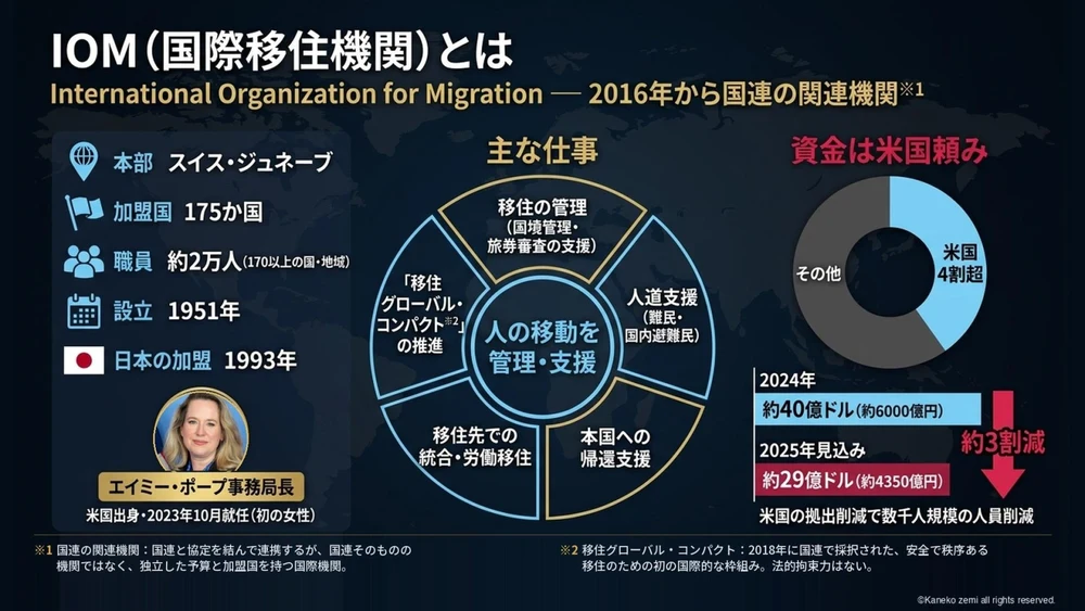 IOM(国際移住機関)とは