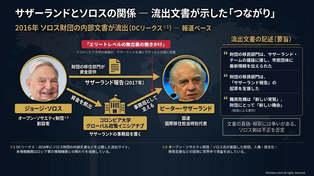 サザーランドとソロスの関係 ― 流出文書が示したつながり