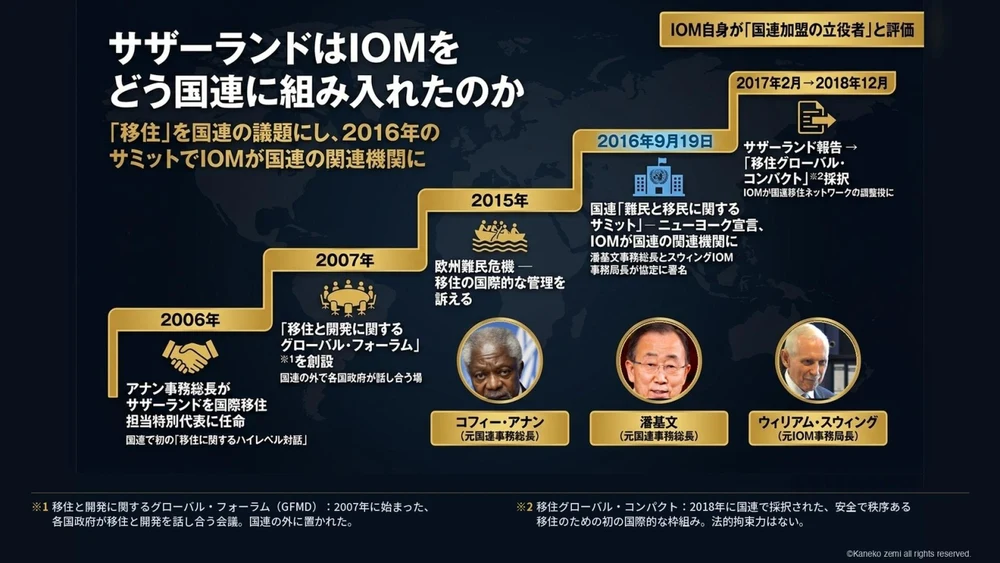 サザーランドはIOMをどう国連に組み入れたのか