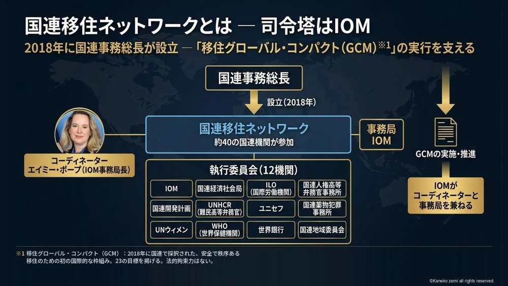 国連移住ネットワークとは ― 司令塔はIOM
