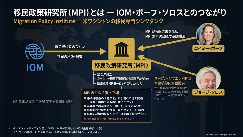 移民政策研究所(MPI)とは ― IOM・ポープ・ソロスとのつながり