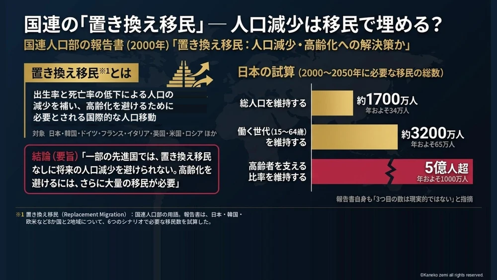 国連の「置き換え移民」― 人口減少は移民で埋める?