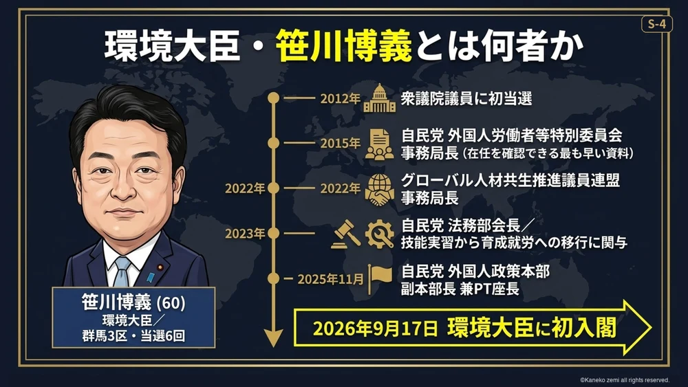 環境大臣・笹川博義とは何者か