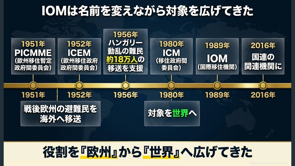 IOMは名前を変えながら対象を広げてきた
