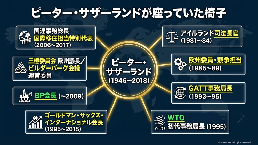 ピーター・サザーランドが座っていた椅子