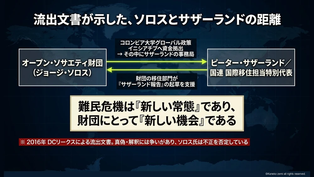 流出文書が示した、ソロスとサザーランドの距離