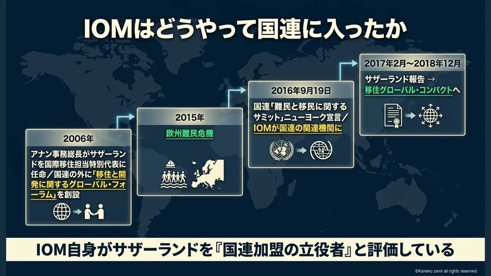 IOMはどうやって国連に入ったか