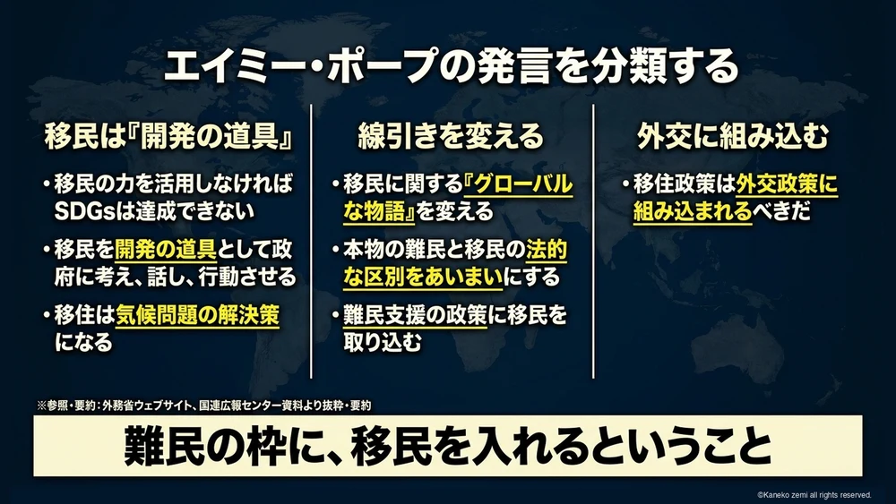 エイミー・ポープの発言を分類する