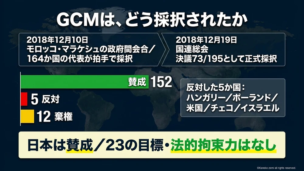 GCMは、どう採択されたか