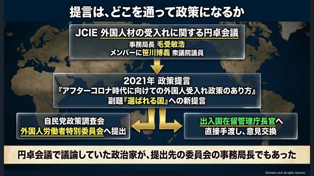 提言は、どこを通って政策になるか