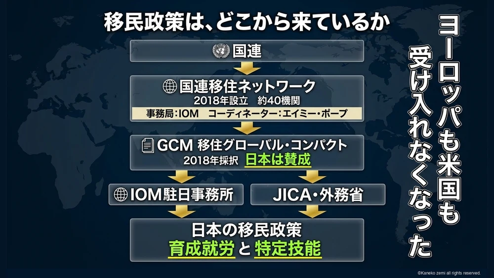 移民政策は、どこから来ているか