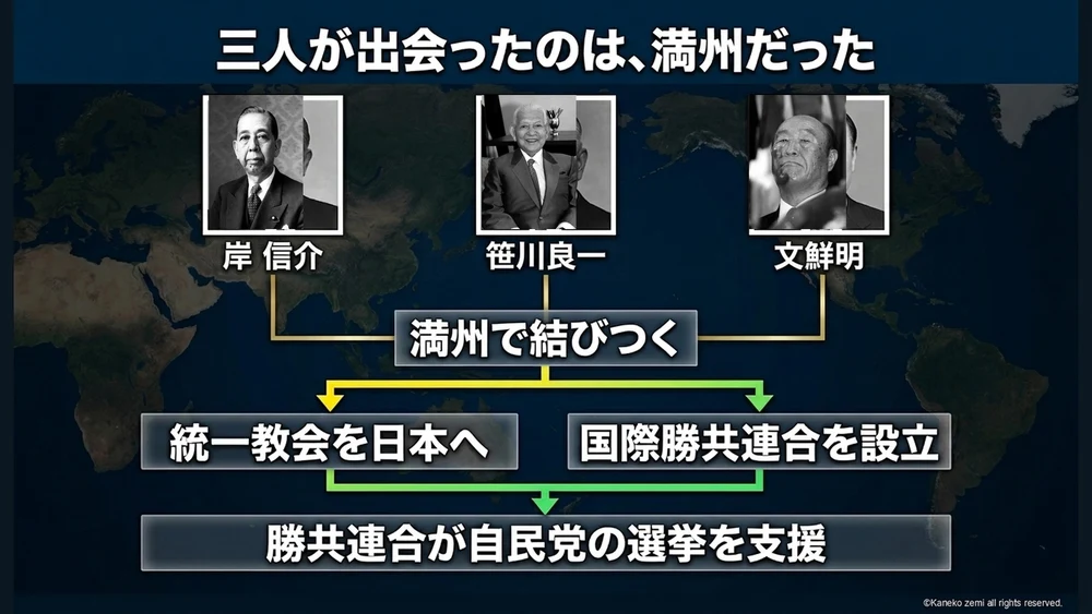 三人が出会ったのは、満州だった