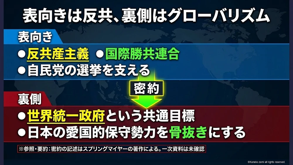 表向きは反共、裏側はグローバリズム