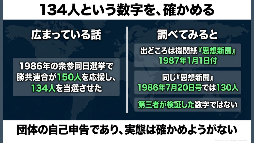 134人という数字を、確かめる