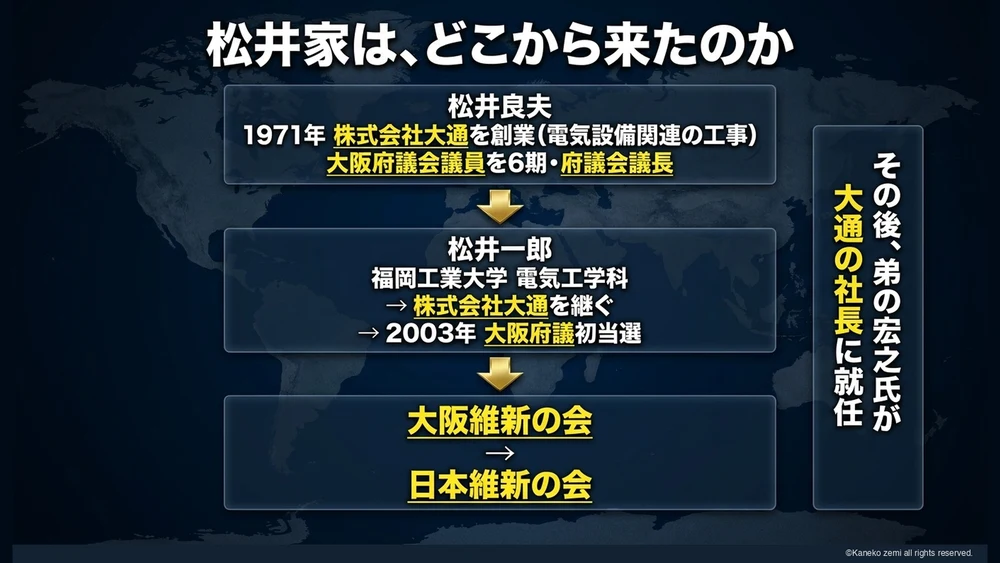 松井家は、どこから来たのか