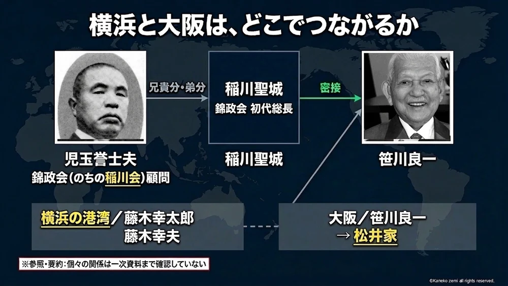 横浜と大阪は、どこでつながるか