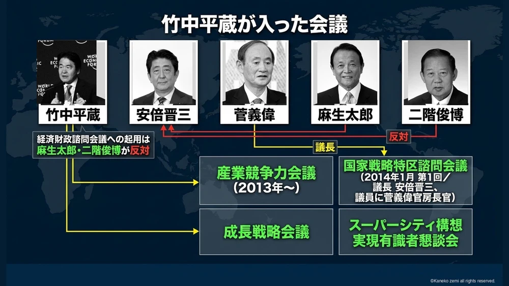 竹中平蔵が入った会議