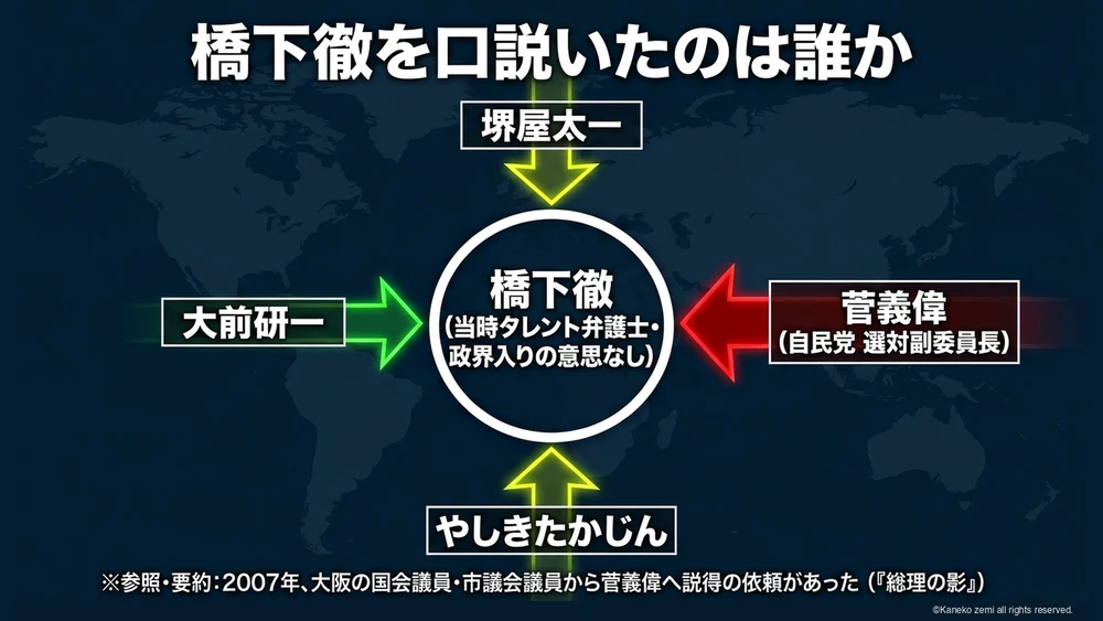 橋下徹を口説いたのは誰か