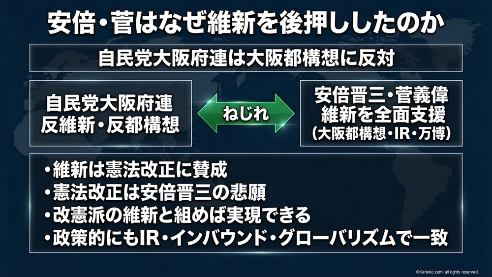 安倍・菅はなぜ維新を後押ししたのか