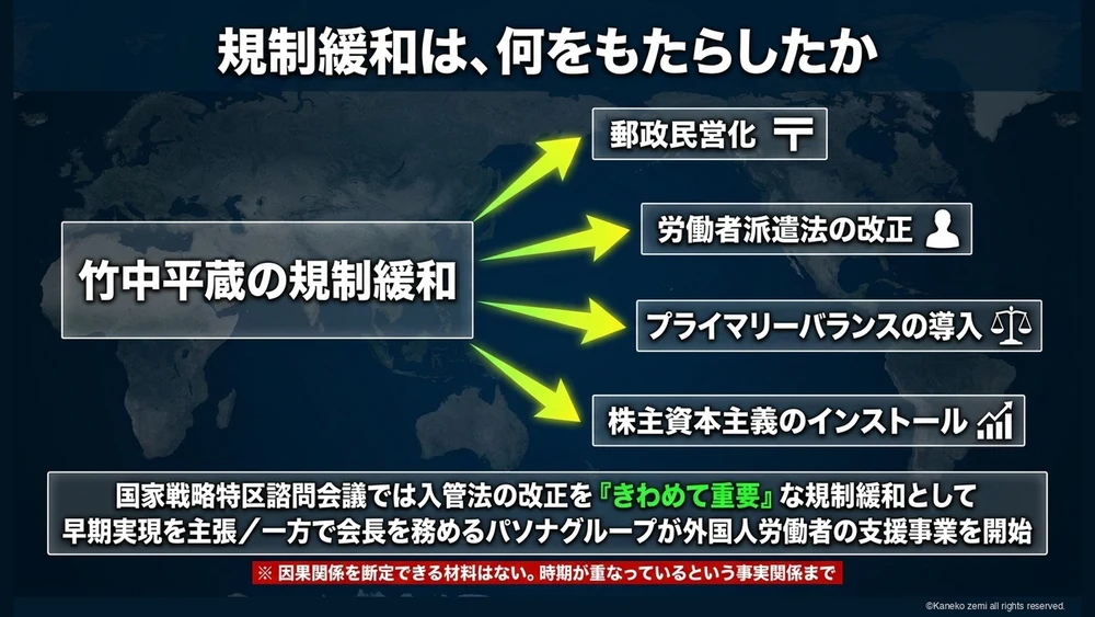規制緩和は、何をもたらしたか