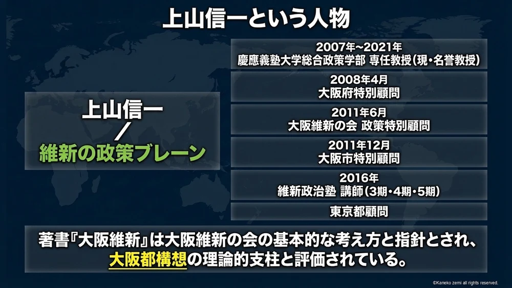 上山信一という人物