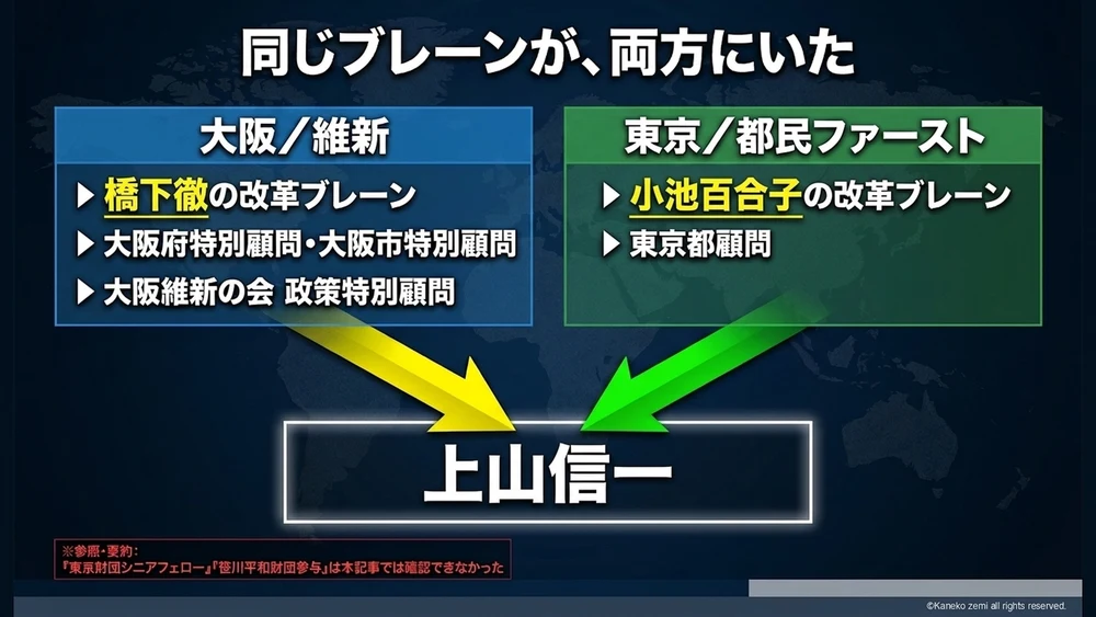 同じブレーンが、両方にいた