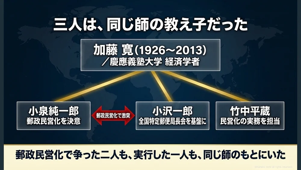三人は、同じ師の教え子だった