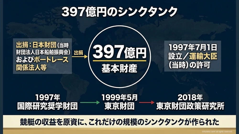397億円のシンクタンク