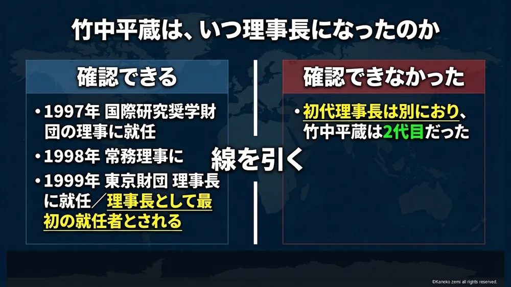 竹中平蔵は、いつ理事長になったのか