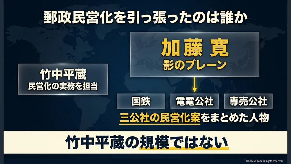 郵政民営化を引っ張ったのは誰か