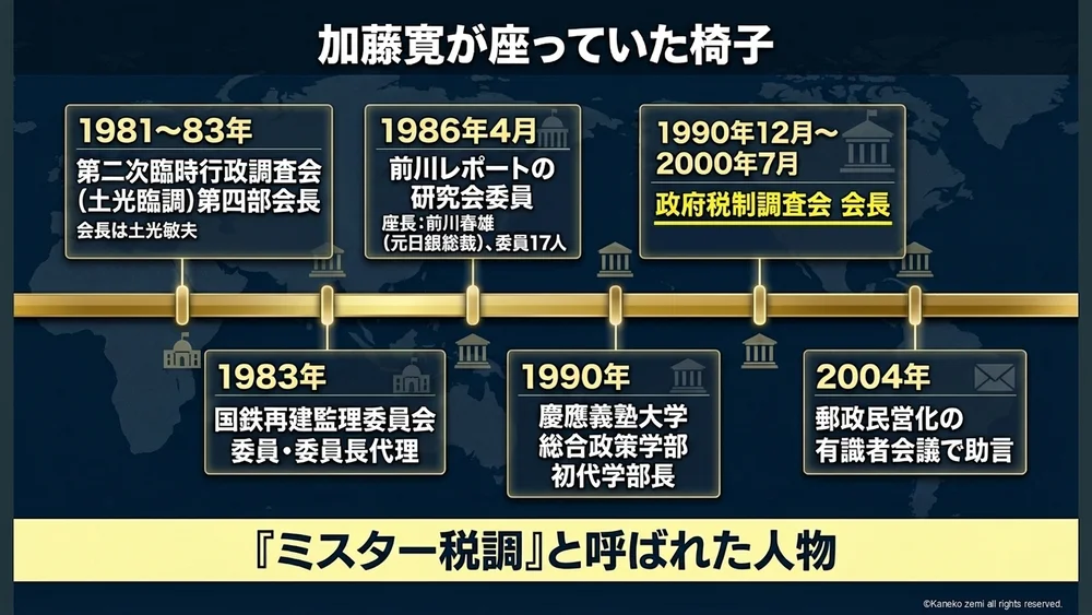 加藤寛が座っていた椅子