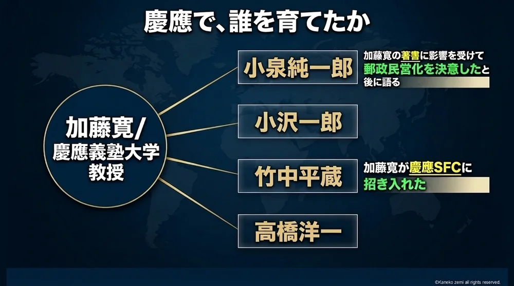 慶應で、誰を育てたか