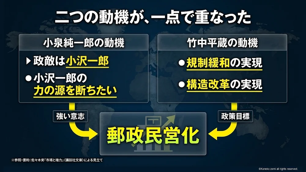 二つの動機が、一点で重なった