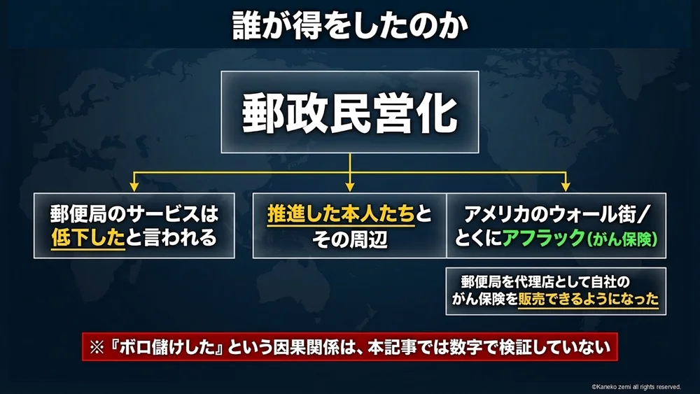 誰が得をしたのか