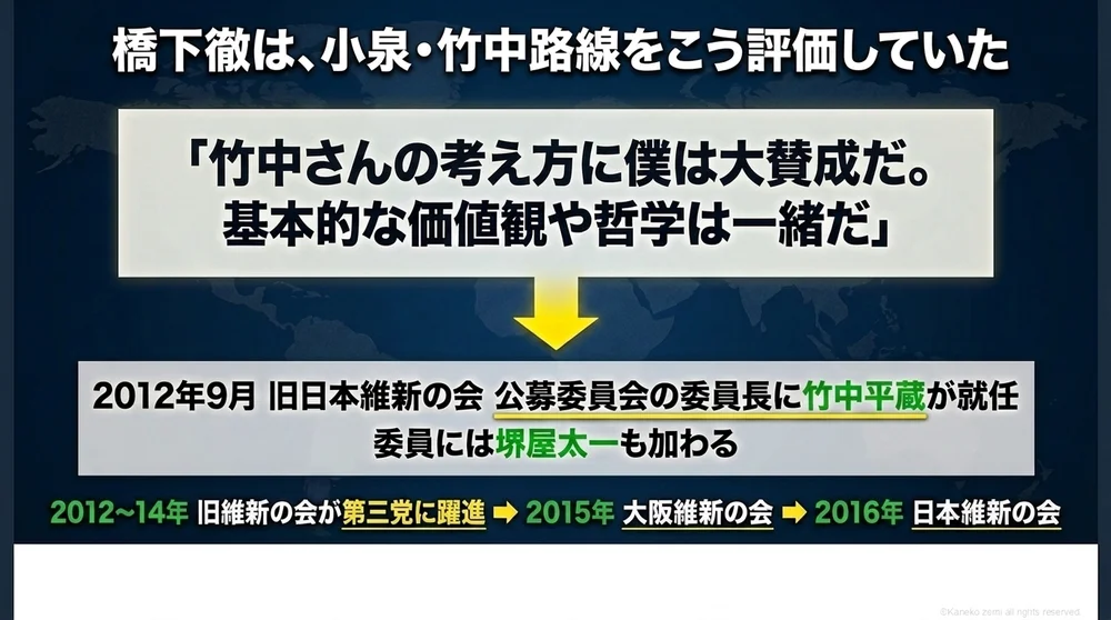 橋下徹は、小泉・竹中路線をこう評価していた