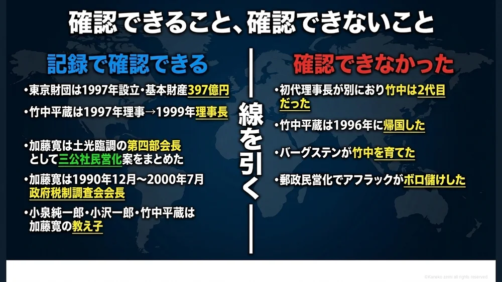 確認できること、確認できないこと