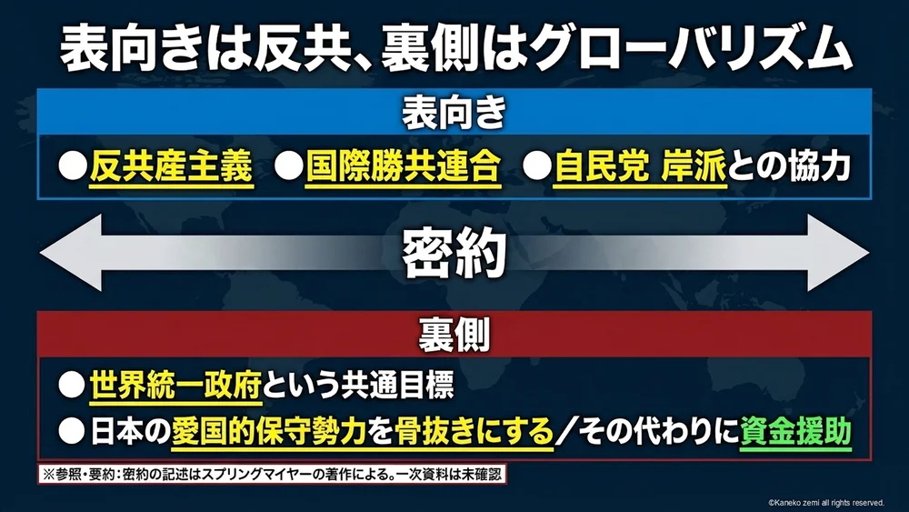 表向きは反共、裏側はグローバリズム