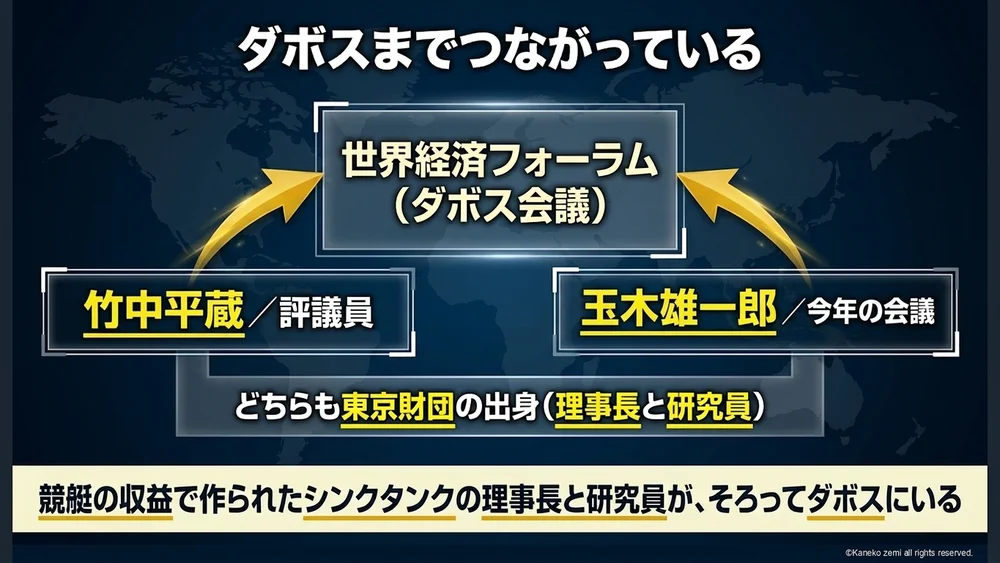 ダボスまでつながっている