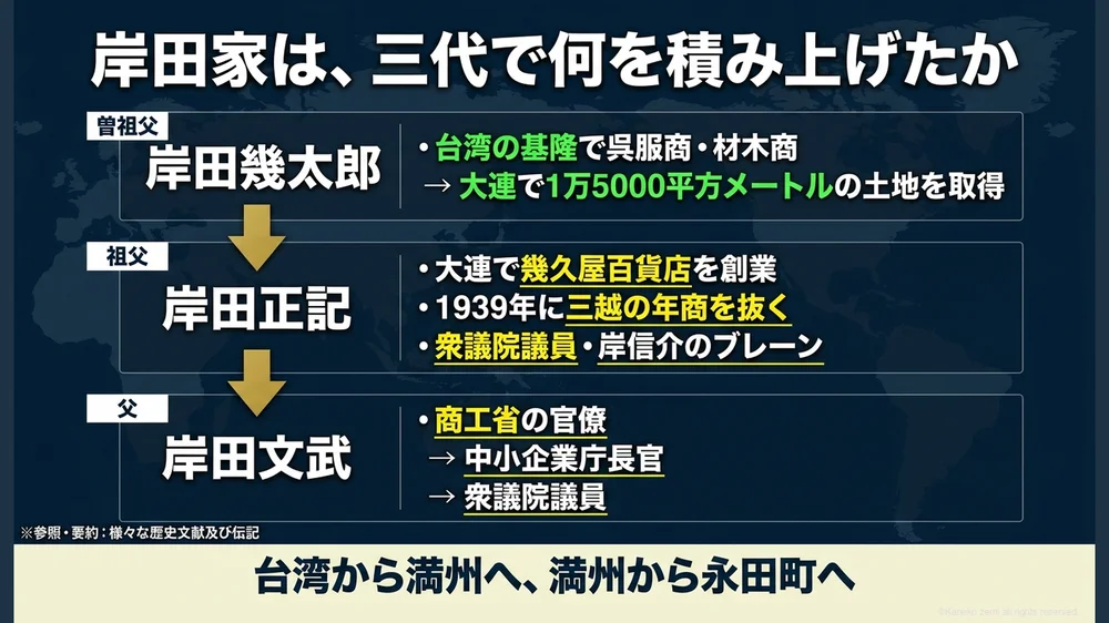 岸田家は、三代で何を積み上げたか