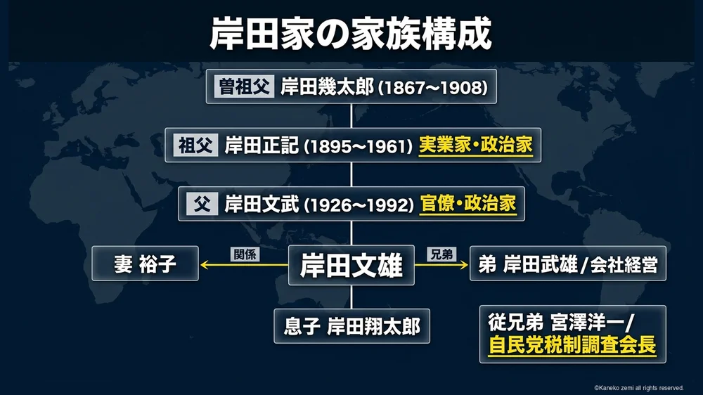 岸田家の家族構成