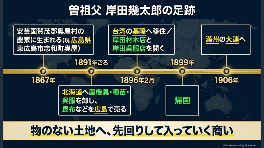 曾祖父 岸田幾太郎の足跡