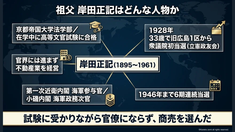 祖父 岸田正記はどんな人物か