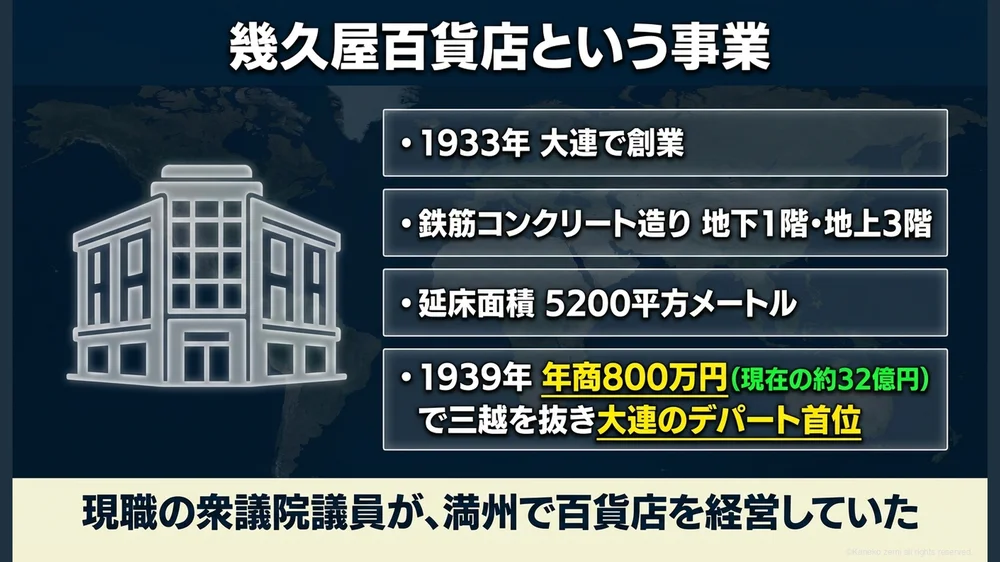 幾久屋百貨店という事業