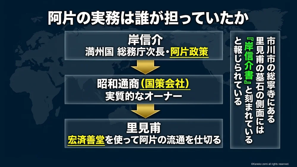 阿片の実務は誰が担っていたか