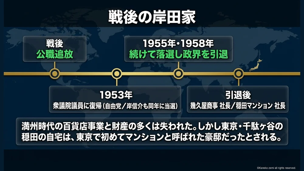 戦後の岸田家