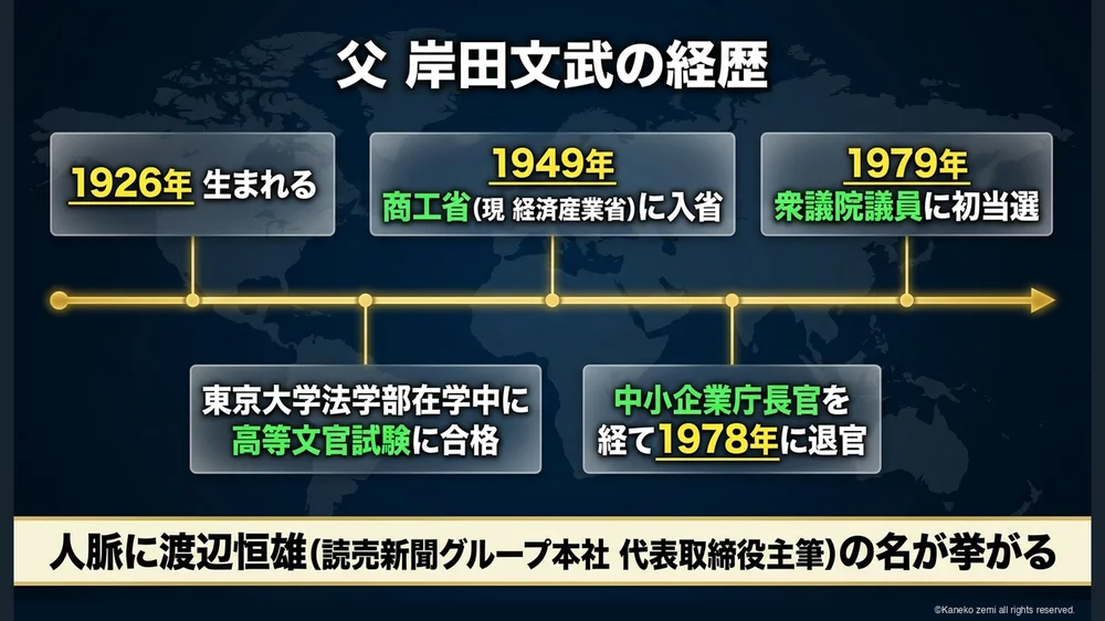父 岸田文武の経歴