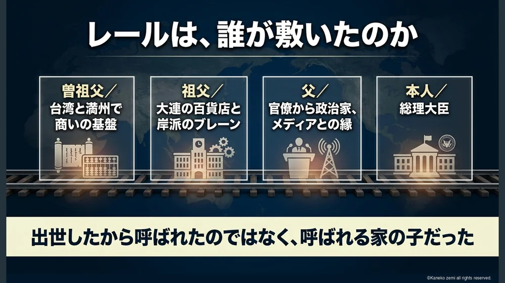 レールは、誰が敷いたのか