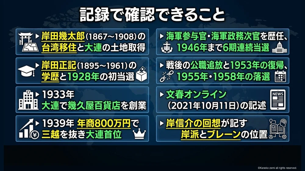 記録で確認できること