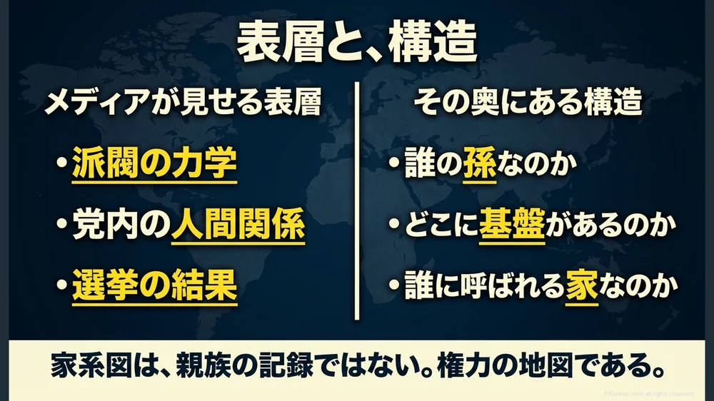 表層と、構造